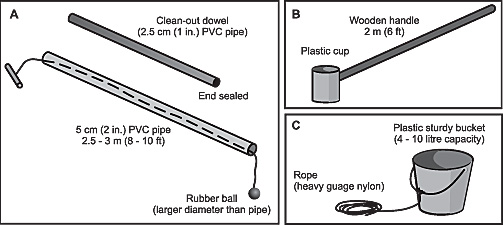 Figure 3. Liquid manure sampling devices: (a) composite (b) pole-and-cup (c) bucket and rope