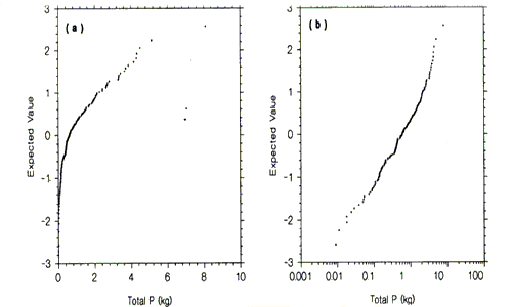 Figure5 - Introductory Guide to Surface Water Quality Monitoring in Agriculture - AAFRD