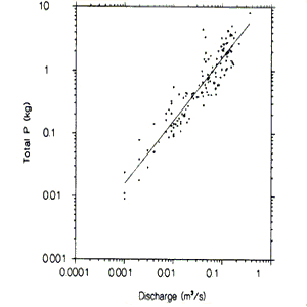 Figure6 - Introductory Guide to Surface Water Quality Monitoring in Agriculture - AAFRD