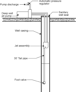 Figure 3. Tailpipe assembly