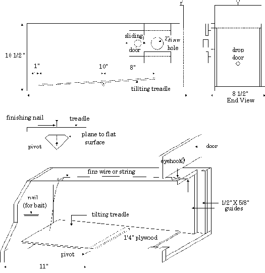 Figure 3. Box trap