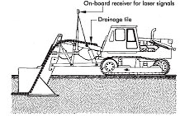 Figure 2. Trenchless plow with automatic grade-control system