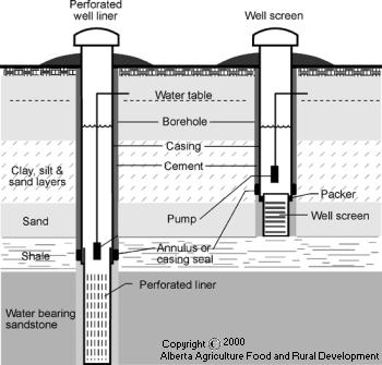 Perforated Well Liner and Well Screen