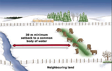 Figure 1. Wintering site or livestock corral setback distance requirements.