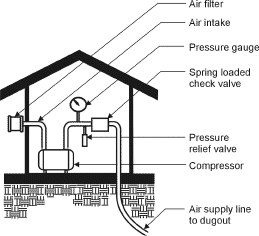Figure 3. Compressor installation details.