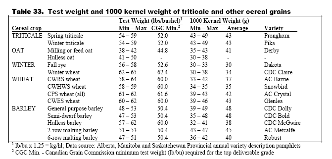 triticale-crop-production