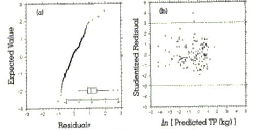 Figure7 - Introductory Guide to Surface Water Quality Monitoring in Agriculture - AAFRD