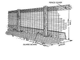 Figure 1. Apron fence (above ground). 