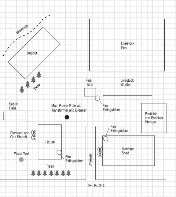 Figure 22: Example of a farmstead map as part of an emergency plan