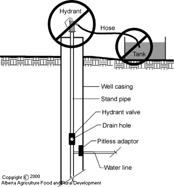 Farm Water Hydrant