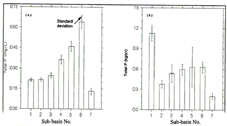 Figure3 - Introductory Guide to Surface Water Quality Monitoring in Agriculture - AAFRD
