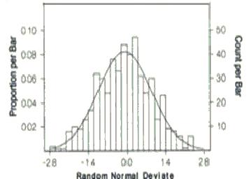 Figure4 - Introductory Guide to Surface Water Quality Monitoring in Agriculture - AAFRD