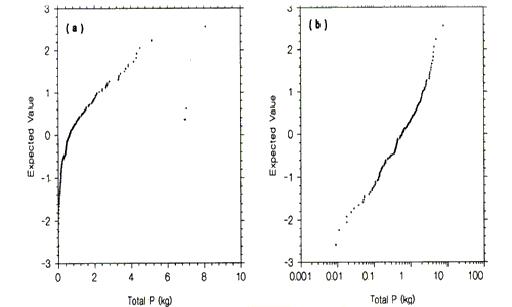 Figure5 - Introductory Guide to Surface Water Quality Monitoring in Agriculture - AAFRD