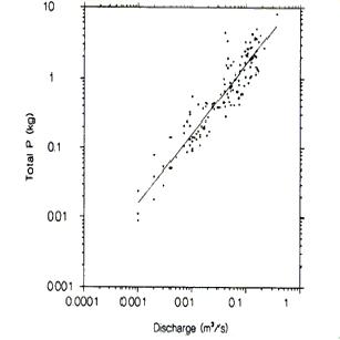 Figure6 - Introductory Guide to Surface Water Quality Monitoring in Agriculture - AAFRD