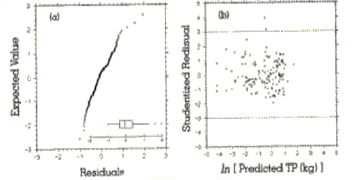 Figure7 - Introductory Guide to Surface Water Quality Monitoring in Agriculture - AAFRD