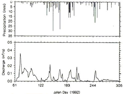 Figure1 - Introductory Guide to Surface Water Quality Monitoring in Agriculture - AAFRD