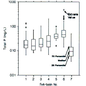 Figure2 - Introductory Guide to Surface Water Quality Monitoring in Agriculture - AAFRD