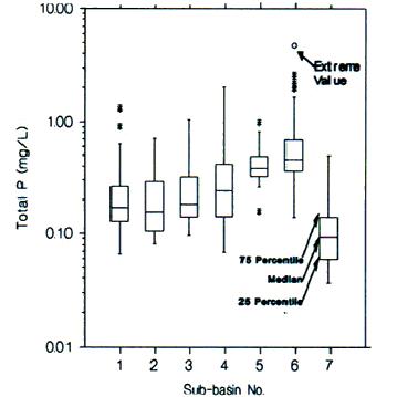 Figure2 - Introductory Guide to Surface Water Quality Monitoring in Agriculture - AAFRD