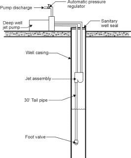 Figure 3. Tailpipe assembly 