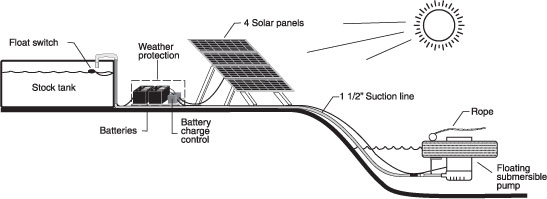 Figure 6. Solar-powered pumping system