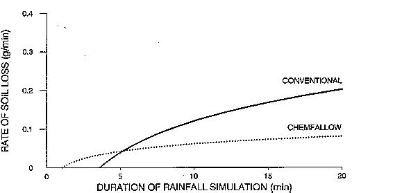 rainfall7.jpg - 3 kb - AAFRD