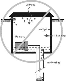 Figure 1. Well pit.