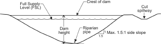 Small Earth Fill Dams