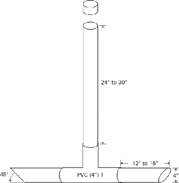 Figure 2. Commonly used inverted "T" ground squirrel bait station made of 4 inch (10 cm) PVC pipe. Stake secures station in upright position