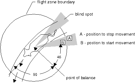 hcfig1.gif - 6Kb - AAFRD