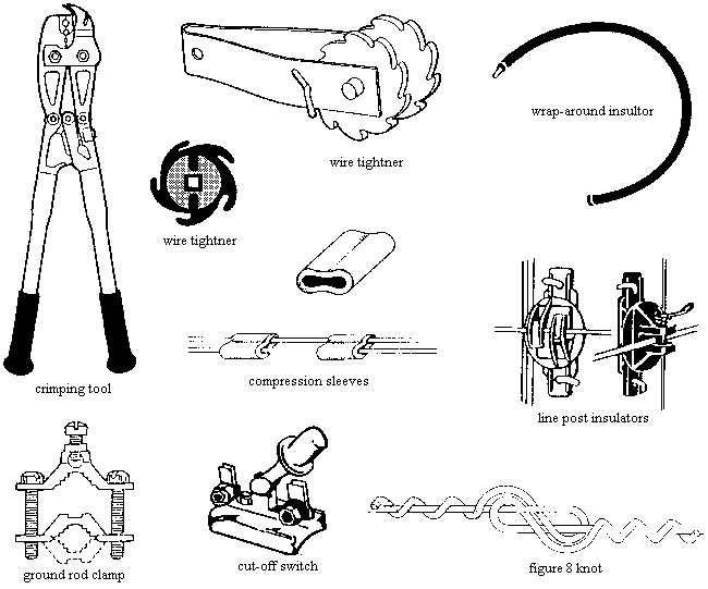 Figure 6. Fencing hardware 