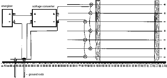 Figure 7. Energizer system hook-up. 