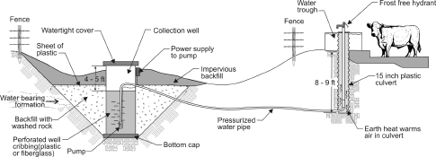 Figure 4. Low area spring development. 