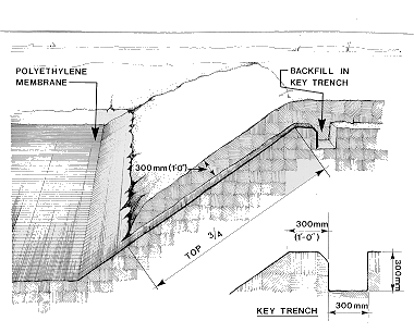 Figure 1. Details of plastic lining.