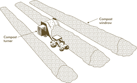Figure 3. Windrow turning with a pull-type turner.