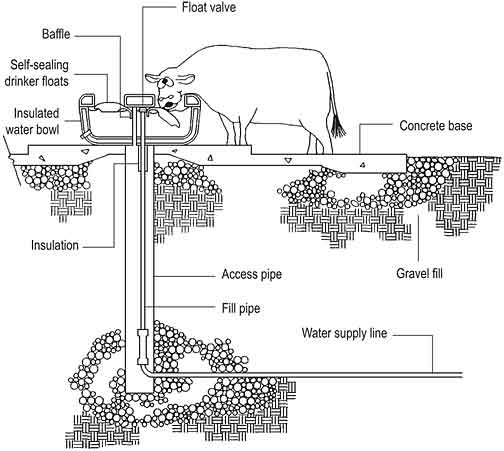 Figure 2. Low-energy waterer