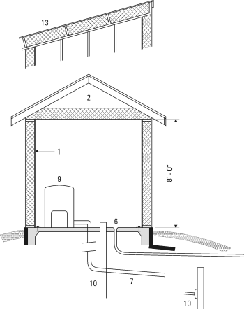 Pump Houses