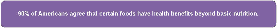 Rounded Rectangle: 90% of Americans agree that certain foods have health benefits beyond basic nutrition.
