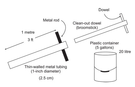 Figure 3a, 3b. Solid manure-sampling probe
